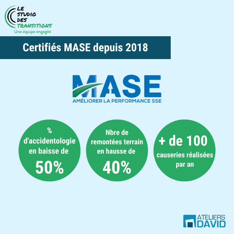 Les chiffres clés de la certification MASE chez Ateliers David
